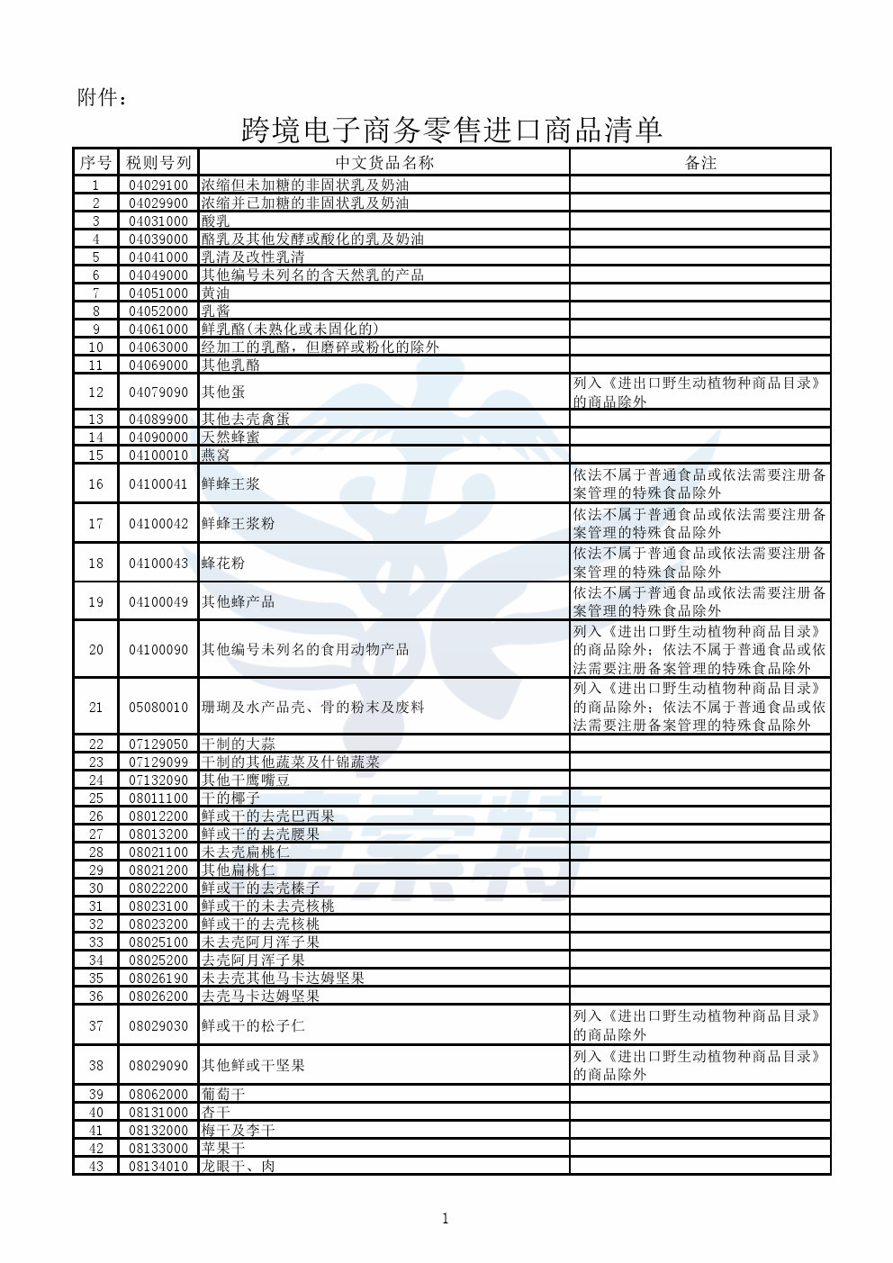 财政部公布《跨境电子商务零售进口商品清单》【康索特关务咨询】