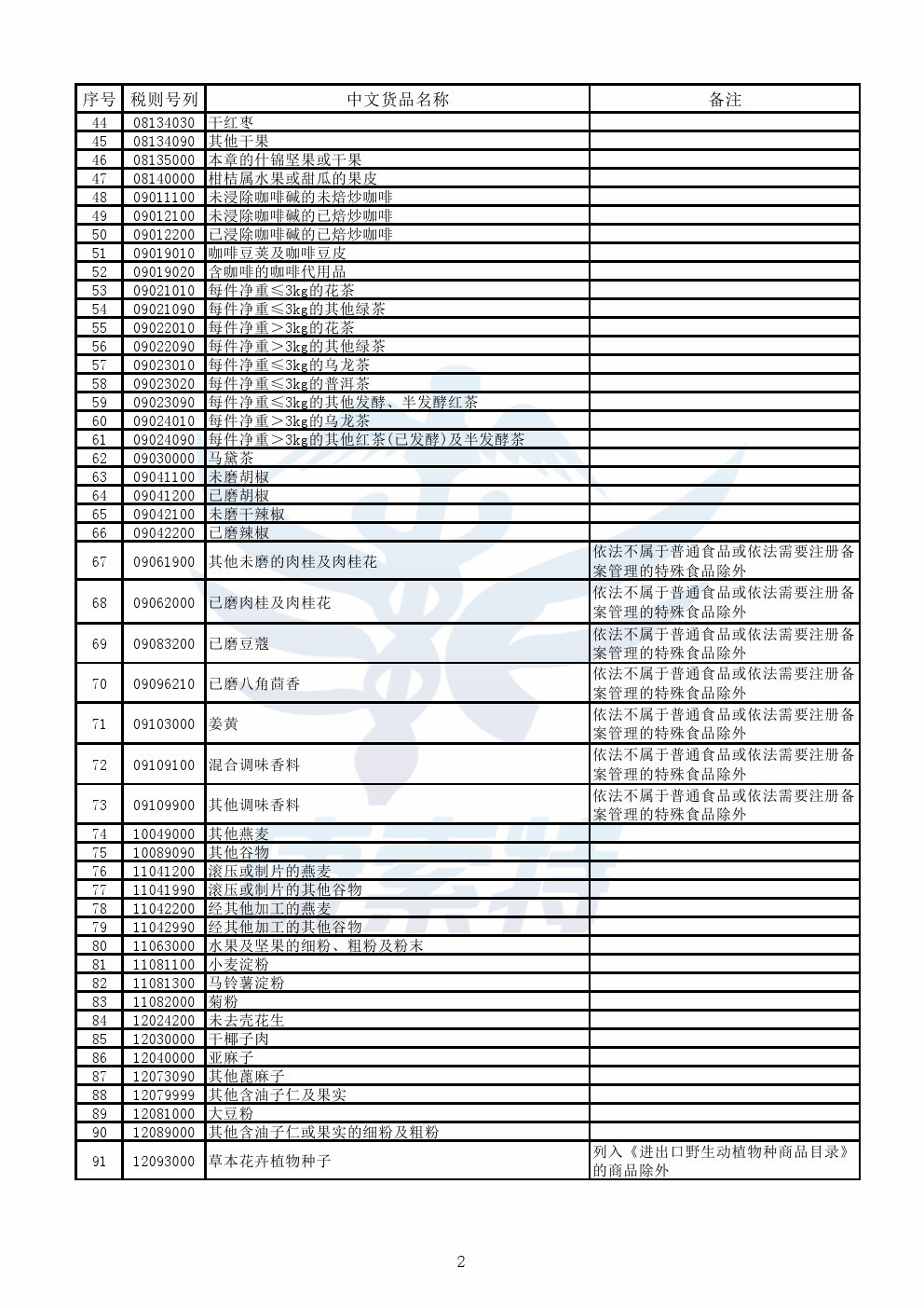 财政部公布《跨境电子商务零售进口商品清单》【康索特关务咨询】