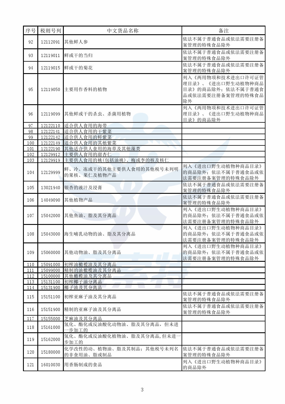 财政部公布《跨境电子商务零售进口商品清单》【康索特关务咨询】