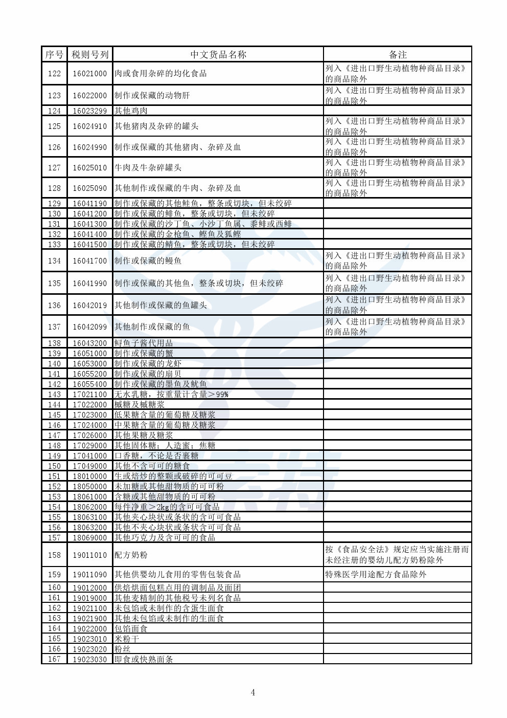 财政部公布《跨境电子商务零售进口商品清单》【康索特关务咨询】