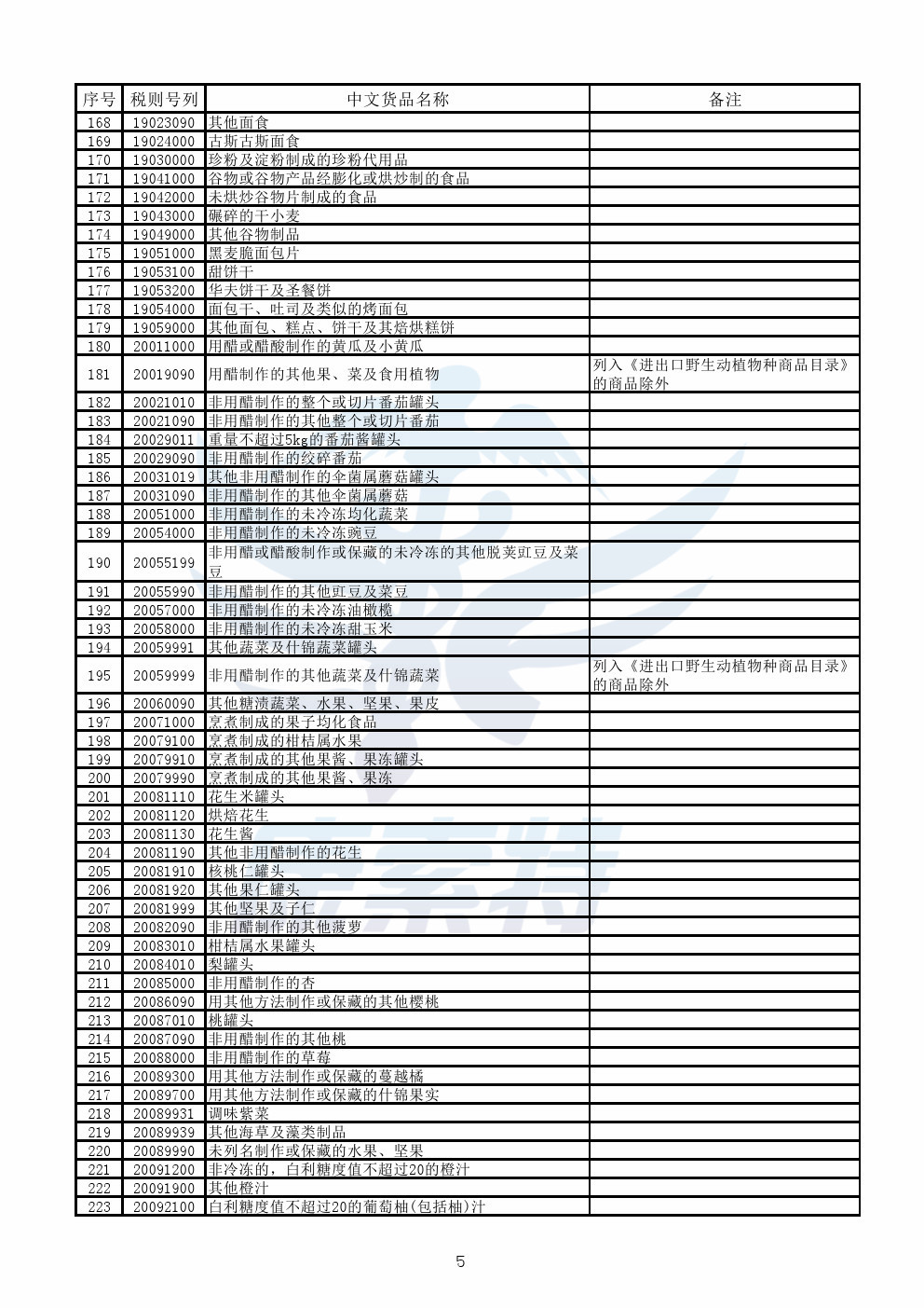 财政部公布《跨境电子商务零售进口商品清单》【康索特关务咨询】