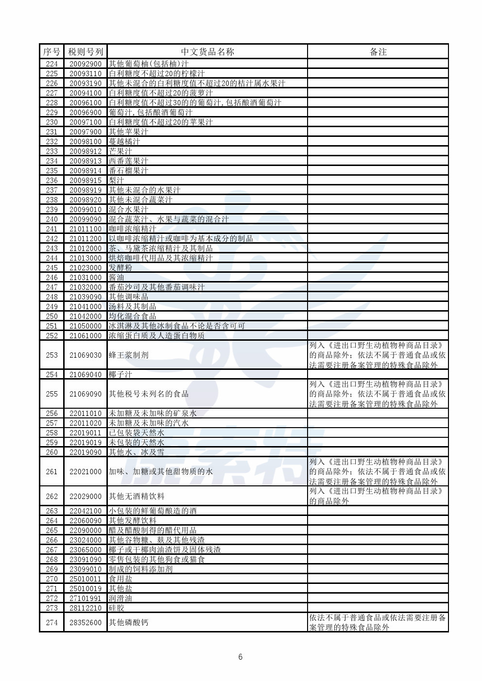 财政部公布《跨境电子商务零售进口商品清单》【康索特关务咨询】