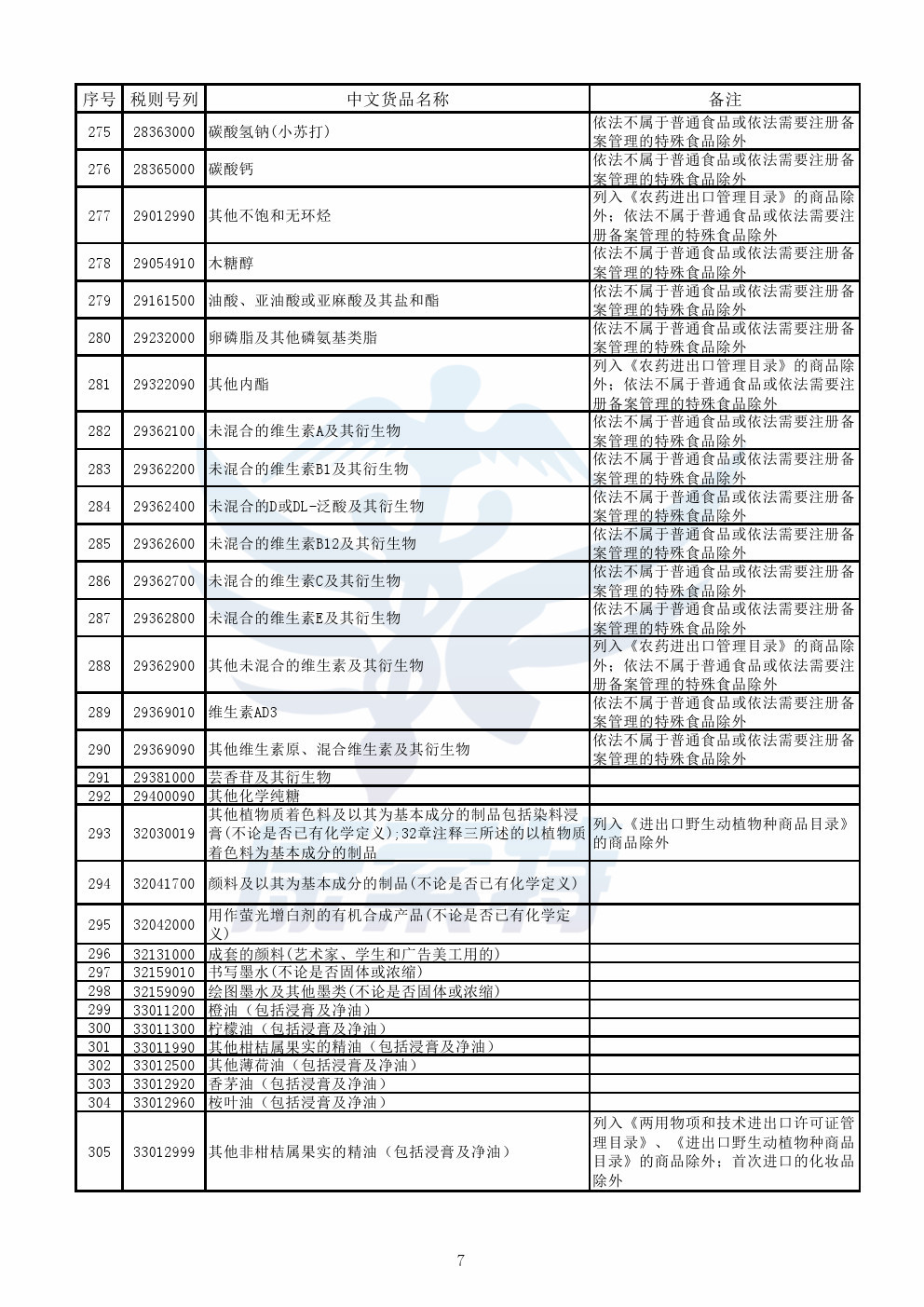 财政部公布《跨境电子商务零售进口商品清单》【康索特关务咨询】