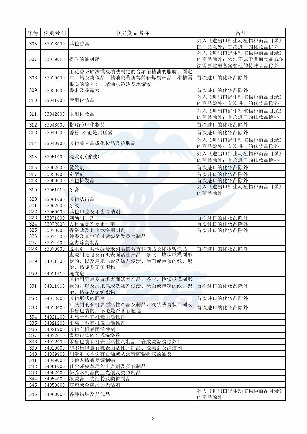 【公告】财政部公布《跨境电子商务零售进口商品清单》【康索特关务咨询】