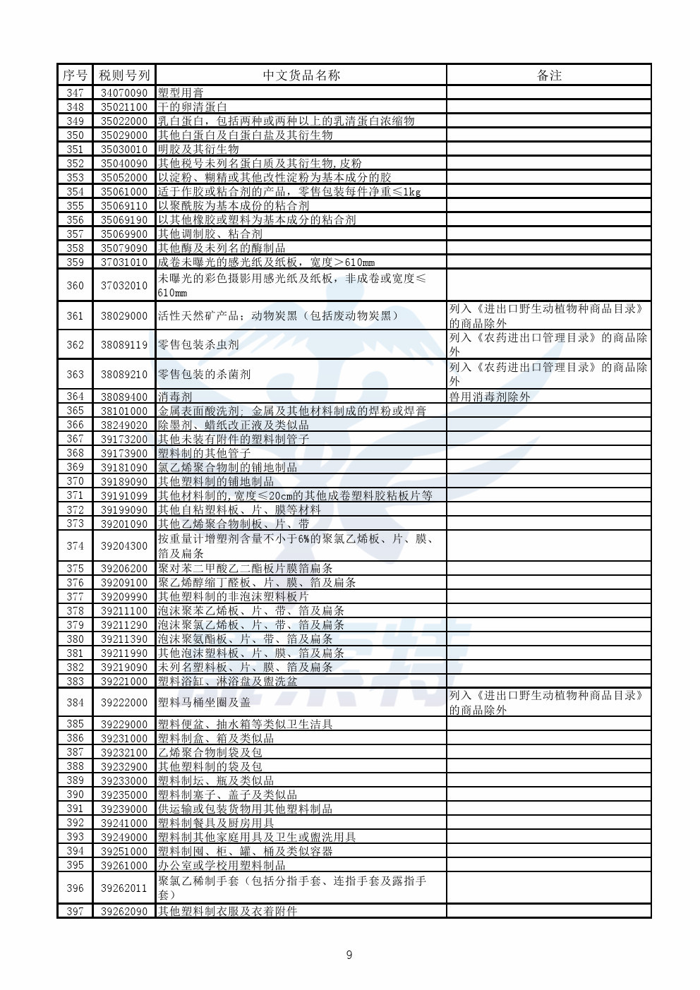 【公告】财政部公布《跨境电子商务零售进口商品清单》【康索特关务咨询】