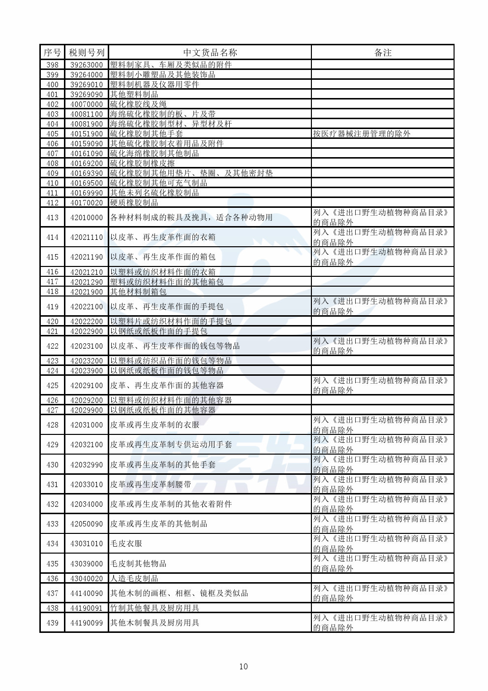 【公告】财政部公布《跨境电子商务零售进口商品清单》【康索特关务咨询】