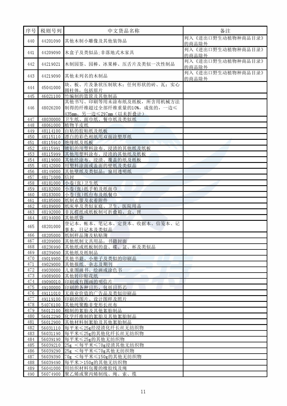 【公告】财政部公布《跨境电子商务零售进口商品清单》【康索特关务咨询】