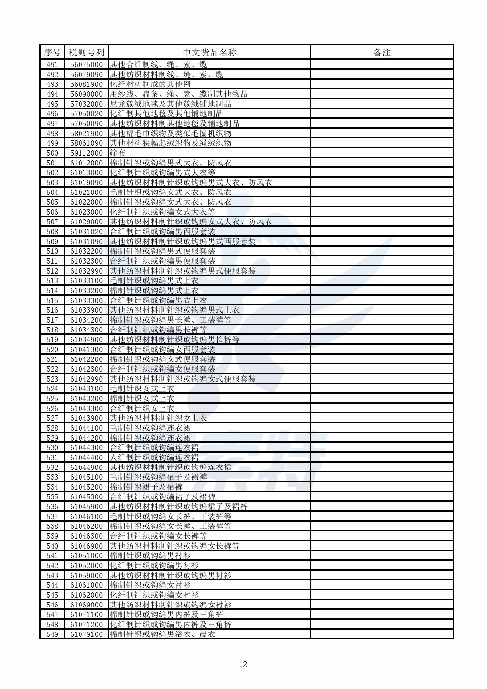 【公告】财政部公布《跨境电子商务零售进口商品清单》【康索特关务咨询】