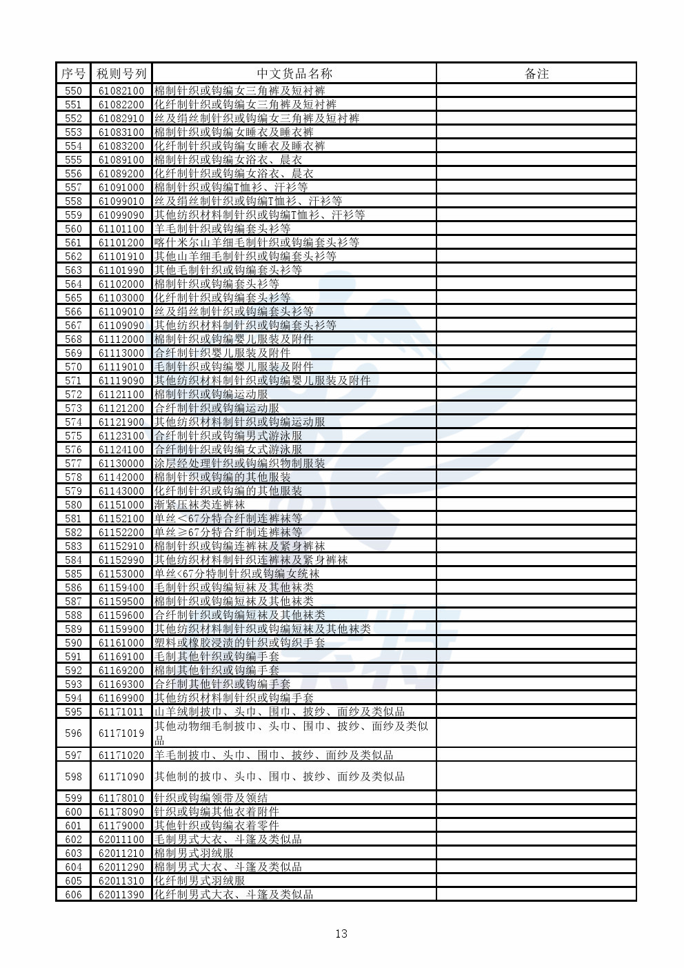 【公告】财政部公布《跨境电子商务零售进口商品清单》【康索特关务咨询】