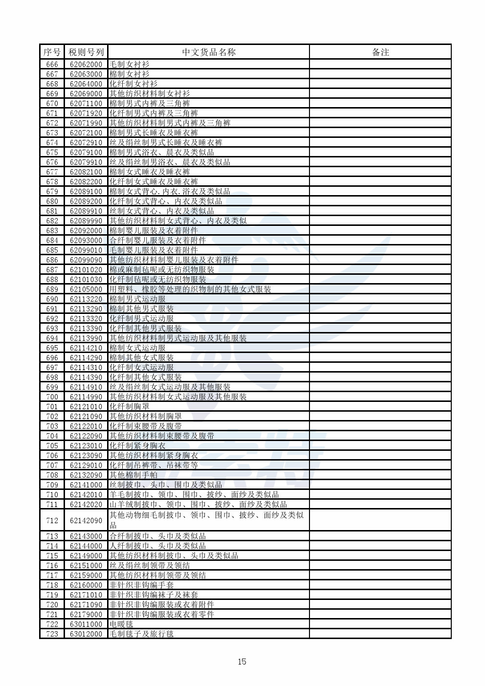 【公告】财政部公布《跨境电子商务零售进口商品清单》【康索特关务咨询】