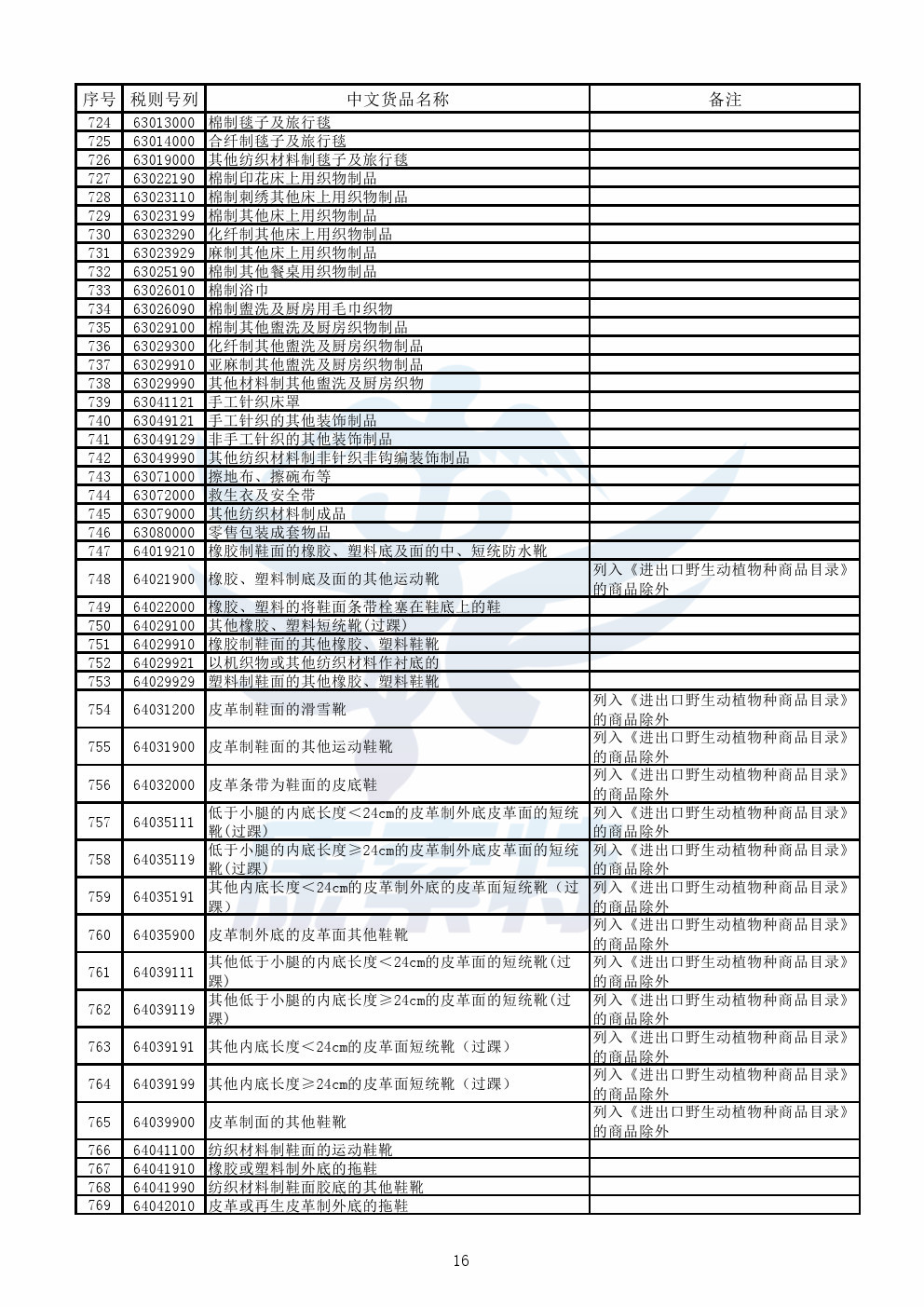 【公告】财政部公布《跨境电子商务零售进口商品清单》【康索特关务咨询】