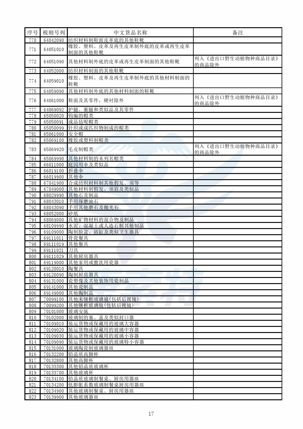 【公告】财政部公布《跨境电子商务零售进口商品清单》【康索特关务咨询】