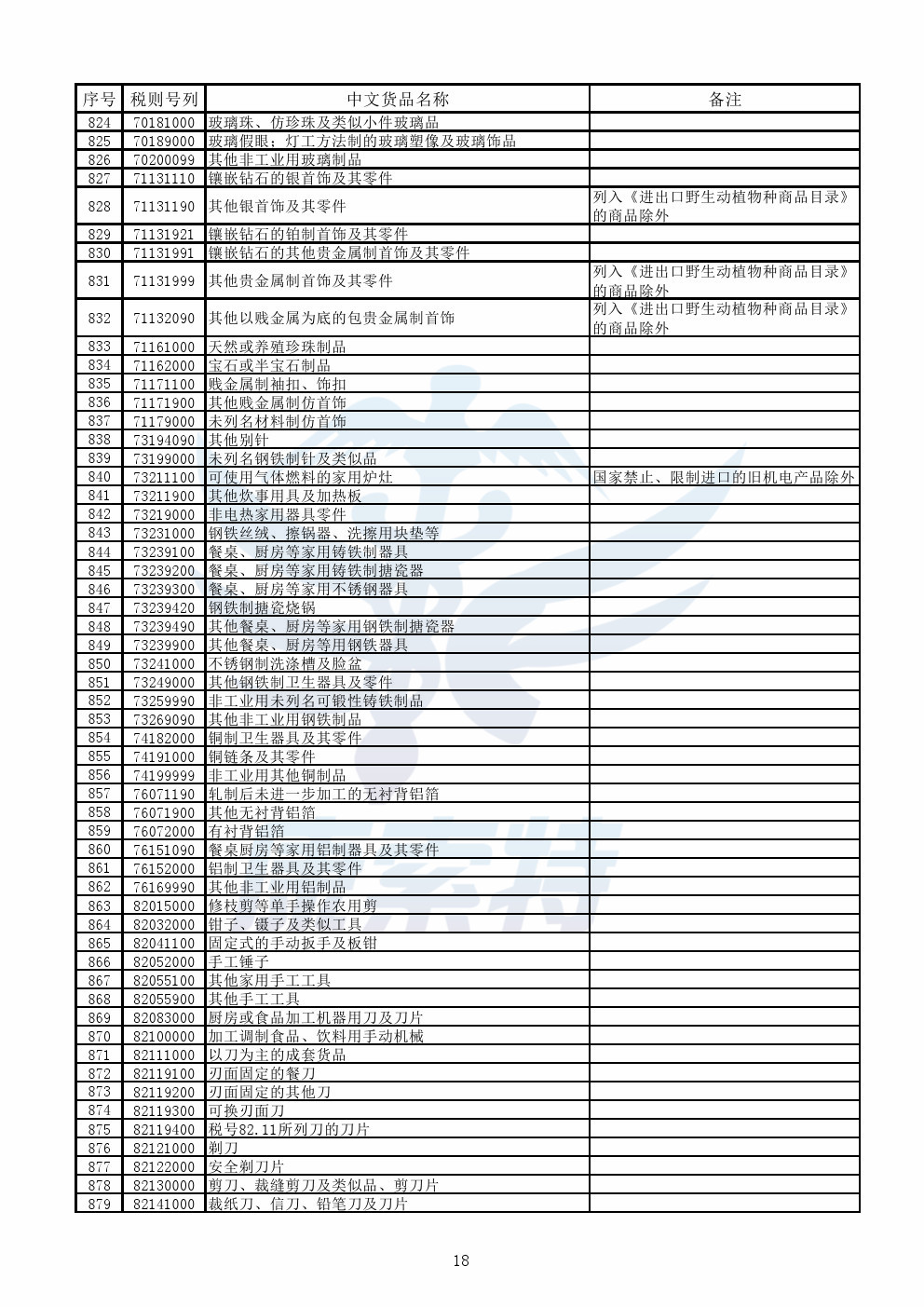 【公告】财政部公布《跨境电子商务零售进口商品清单》【康索特关务咨询】