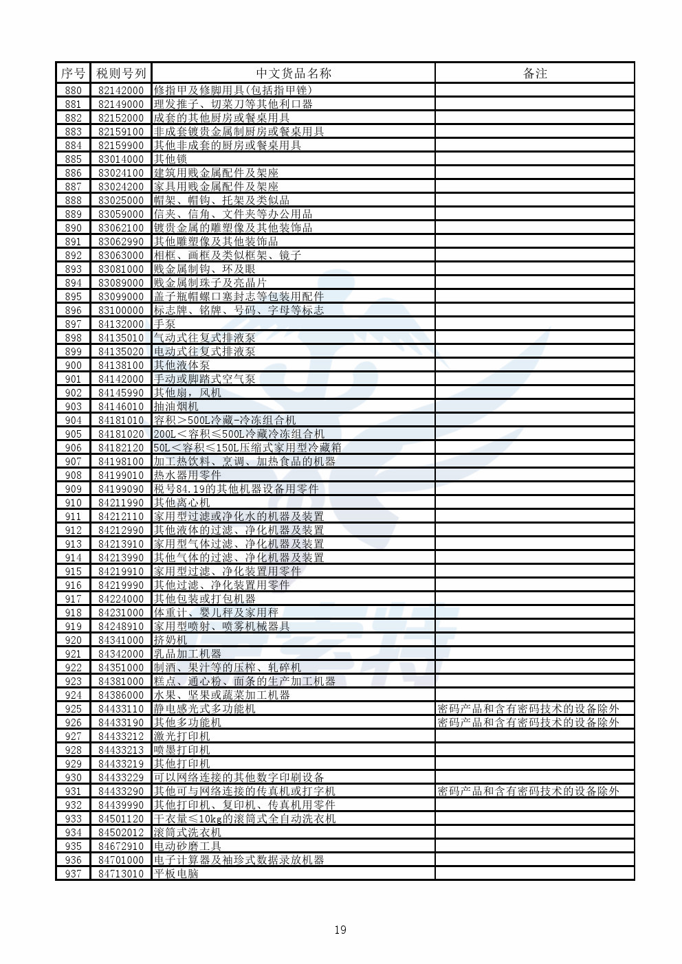 【公告】财政部公布《跨境电子商务零售进口商品清单》【康索特关务咨询】