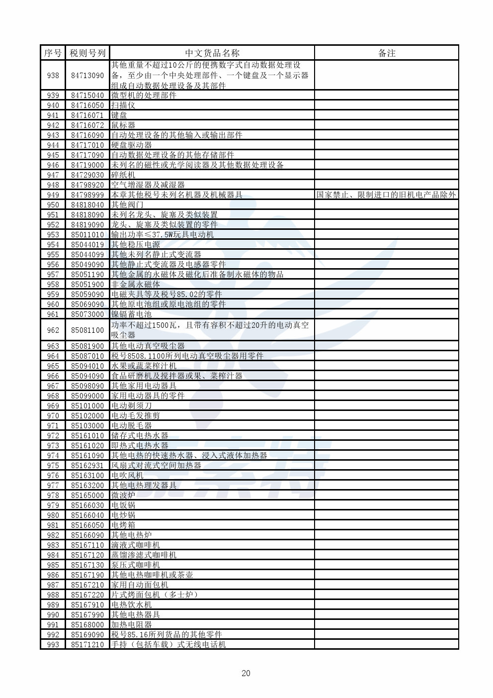 【公告】财政部公布《跨境电子商务零售进口商品清单》【康索特关务咨询】