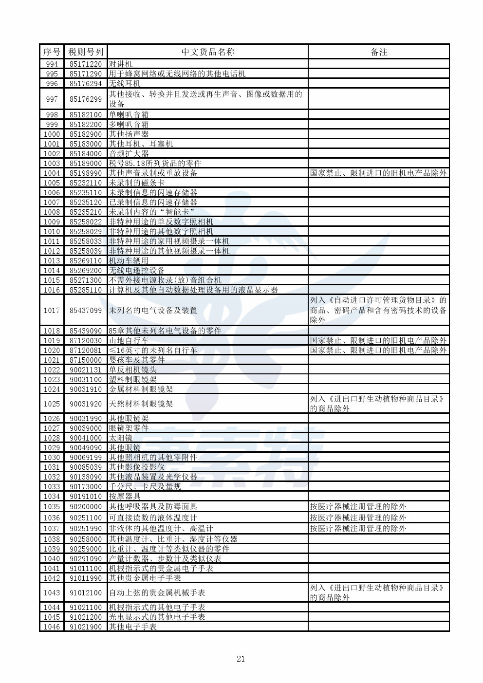 【公告】财政部公布《跨境电子商务零售进口商品清单》【康索特关务咨询】