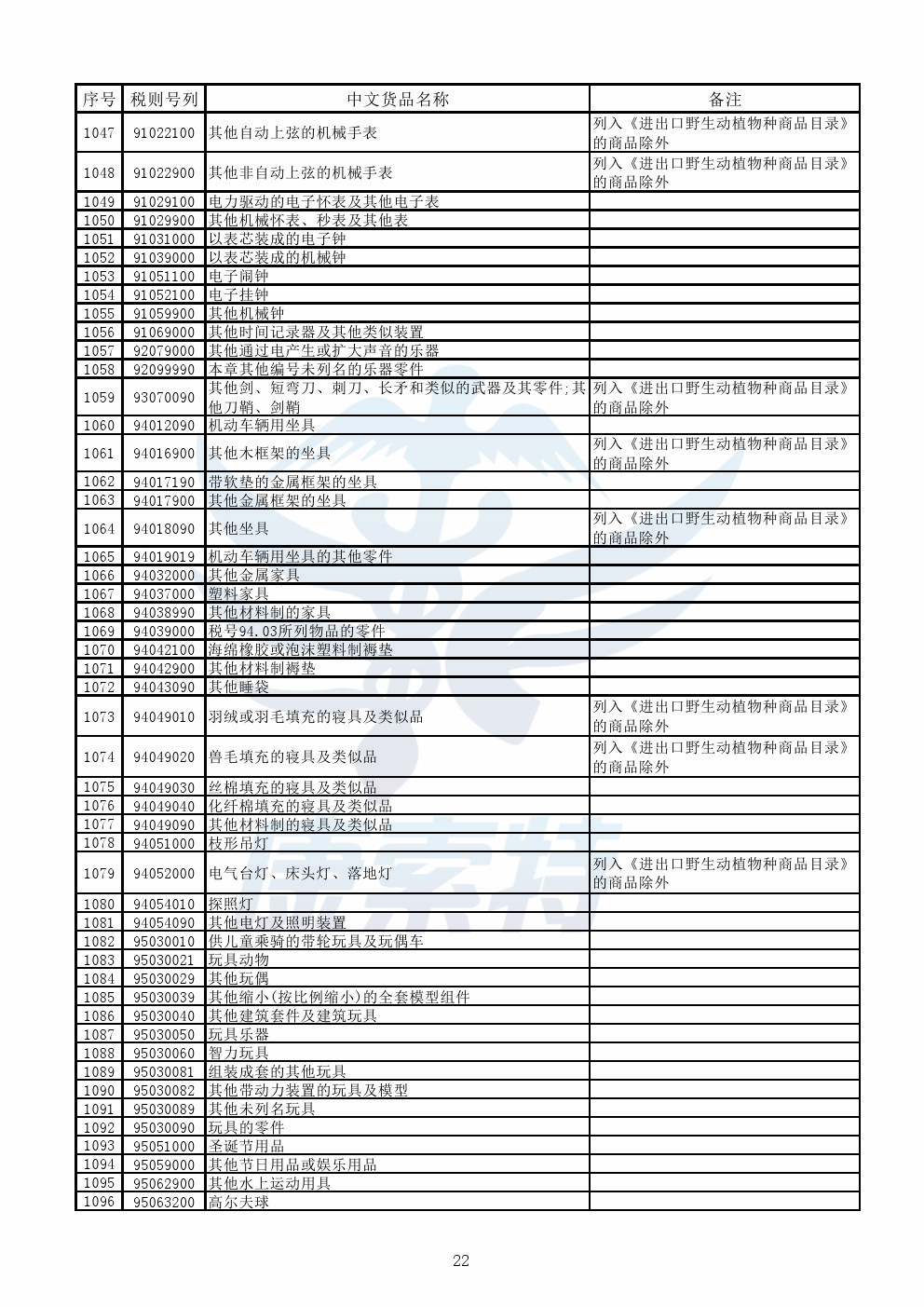 【公告】财政部公布《跨境电子商务零售进口商品清单》【康索特关务咨询】