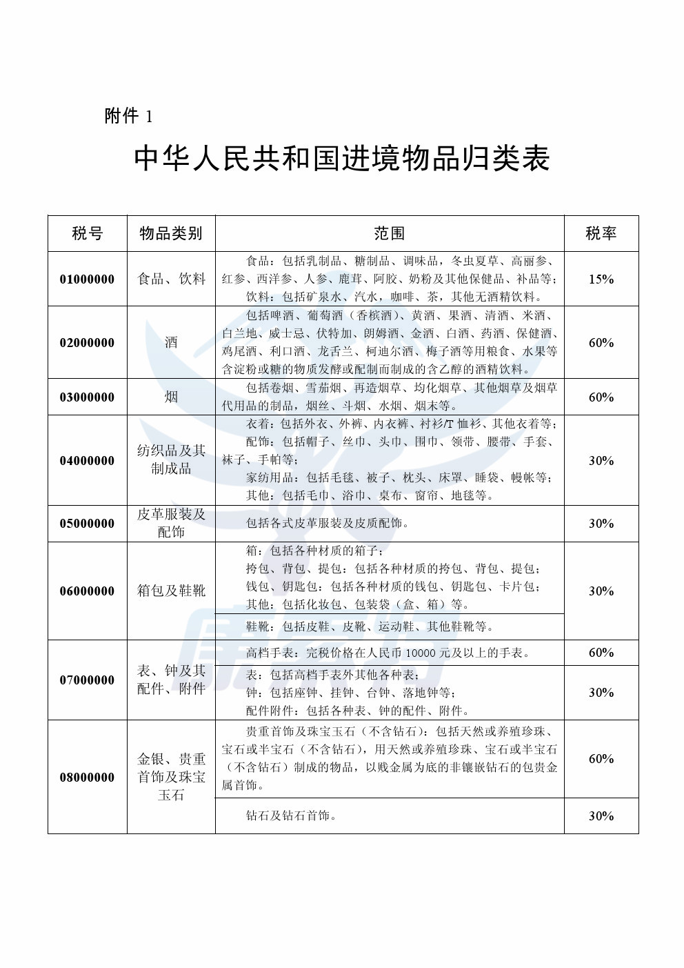 海关总署公告2016年第25号 进境物品税率及完税价格调整事宜【康索特关务咨询】