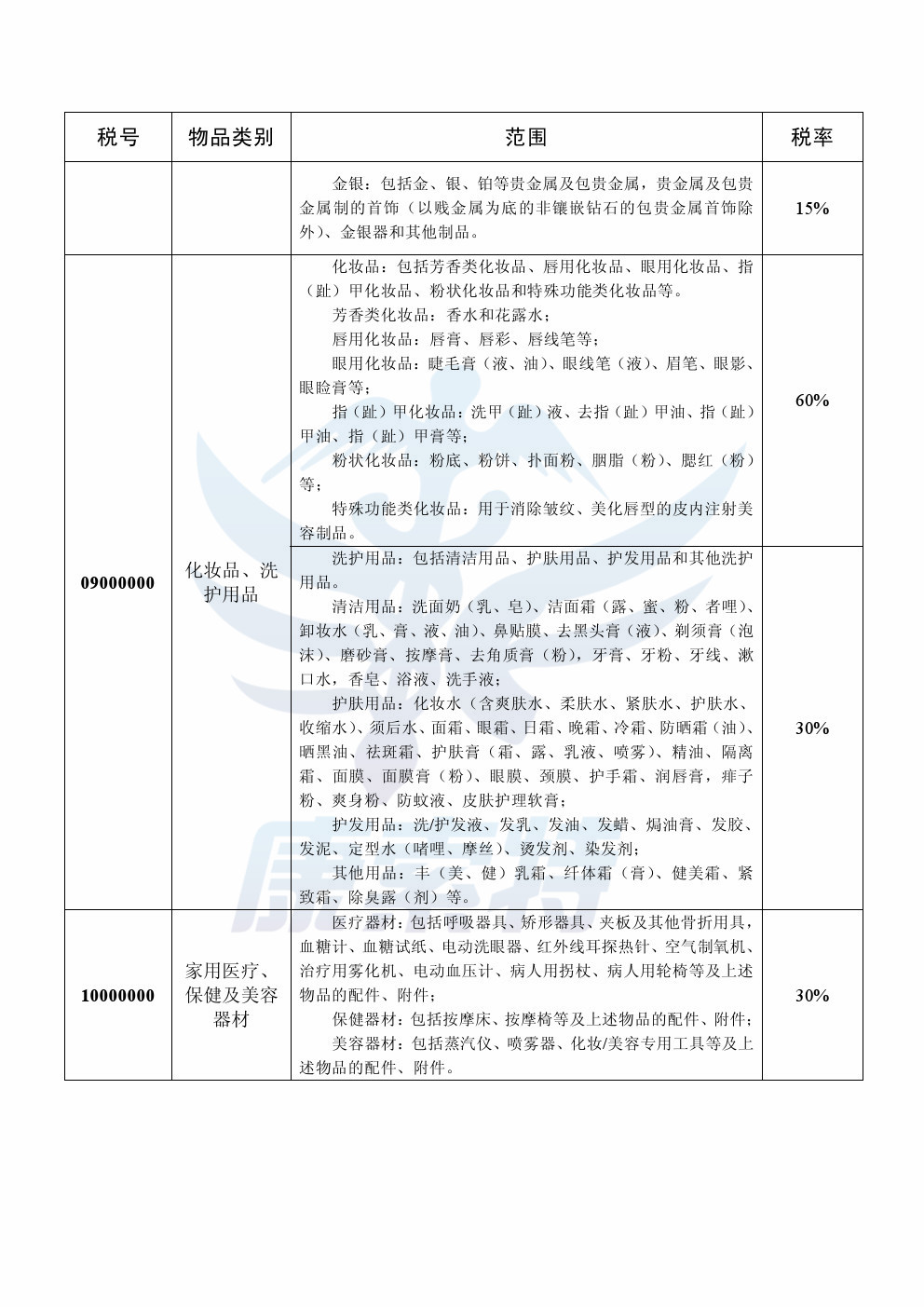 海关总署公告2016年第25号 进境物品税率及完税价格调整事宜【康索特关务咨询】