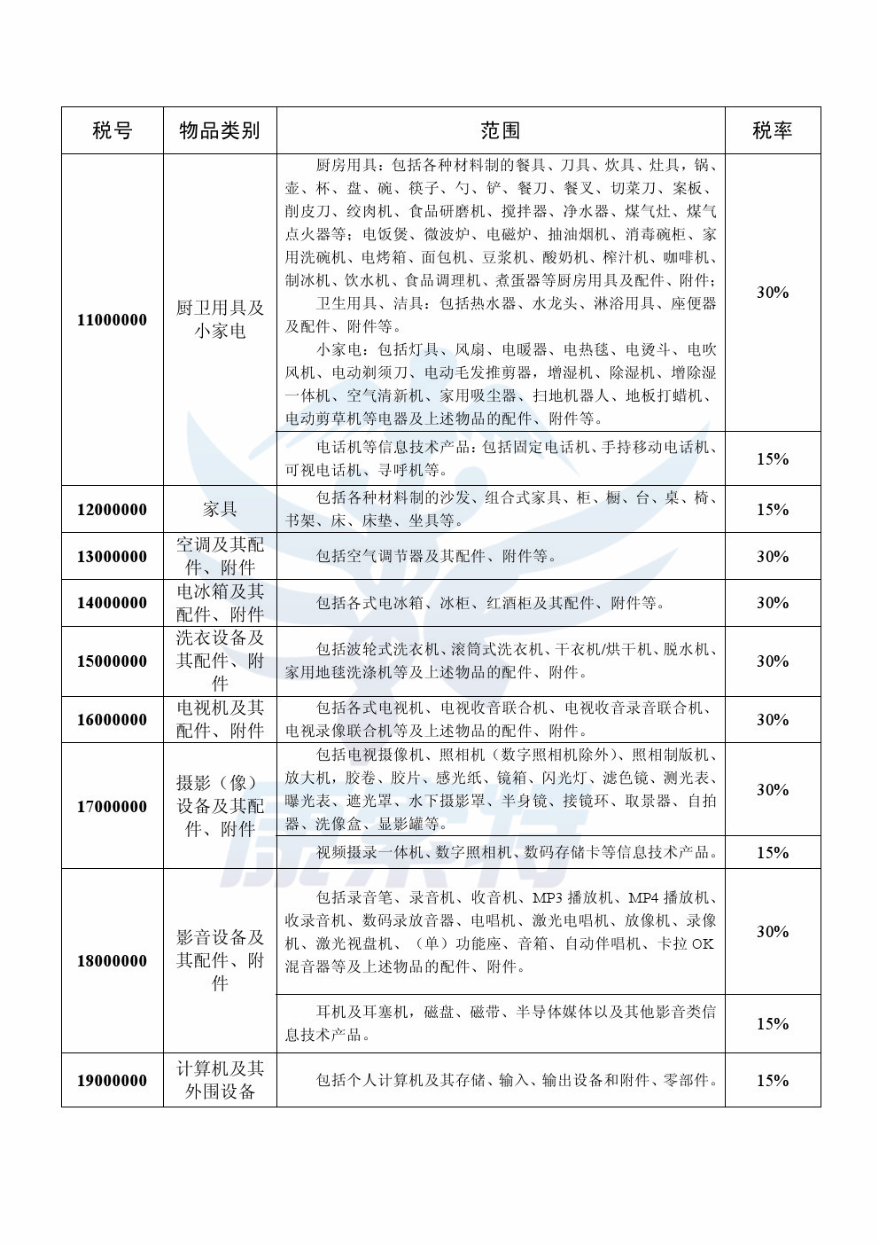 海关总署公告2016年第25号 进境物品税率及完税价格调整事宜【康索特关务咨询】