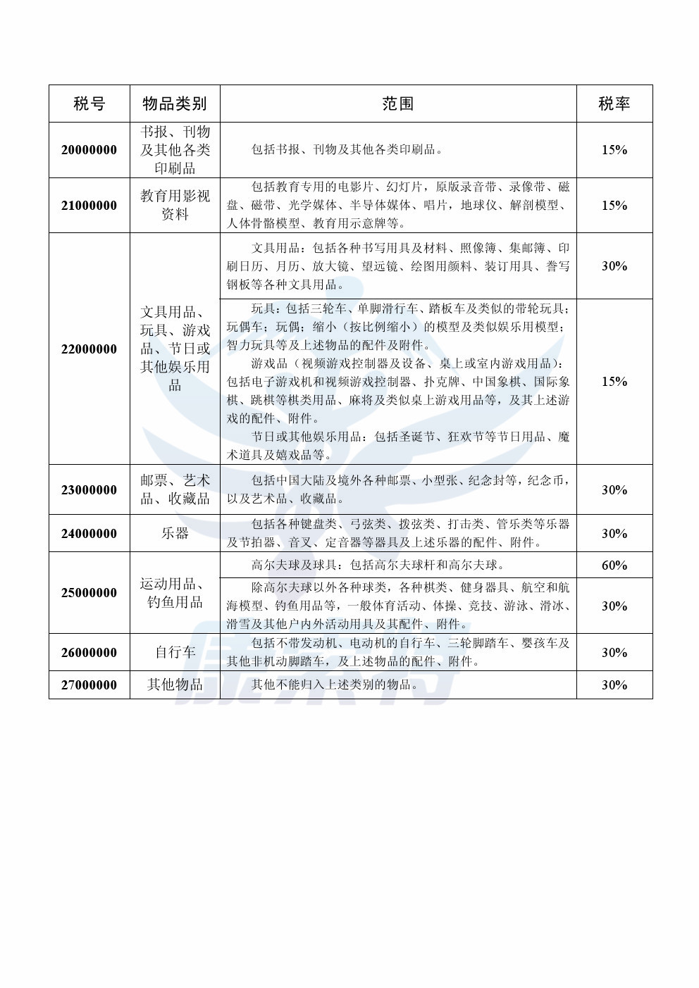 海关总署公告2016年第25号 进境物品税率及完税价格调整事宜【康索特关务咨询】