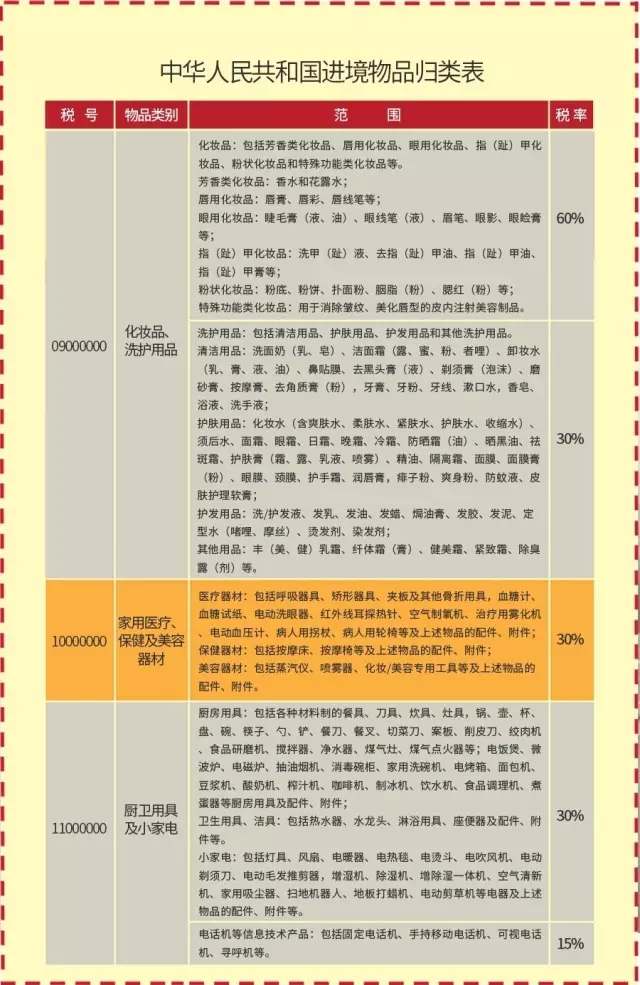 海关商品归类小知识：这些儿童物品的税率你要知道哦！【康索特关务咨询】