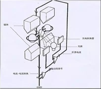 商品归类案例分析：探究传感器的归类奥秘（上）【康索特关务咨询】