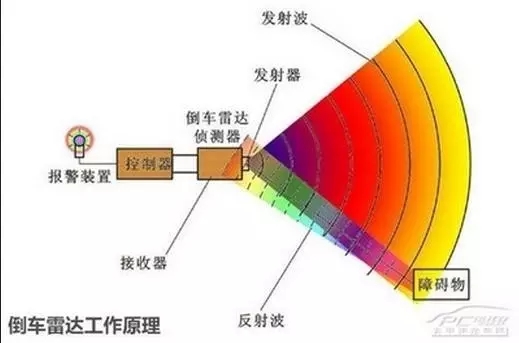 商品归类案例分析：探究传感器的归类奥秘（上）【康索特关务咨询】