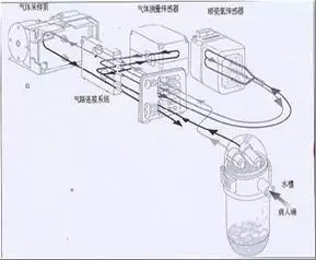 商品归类案例分析：探究传感器的归类奥秘（上）【康索特关务咨询】