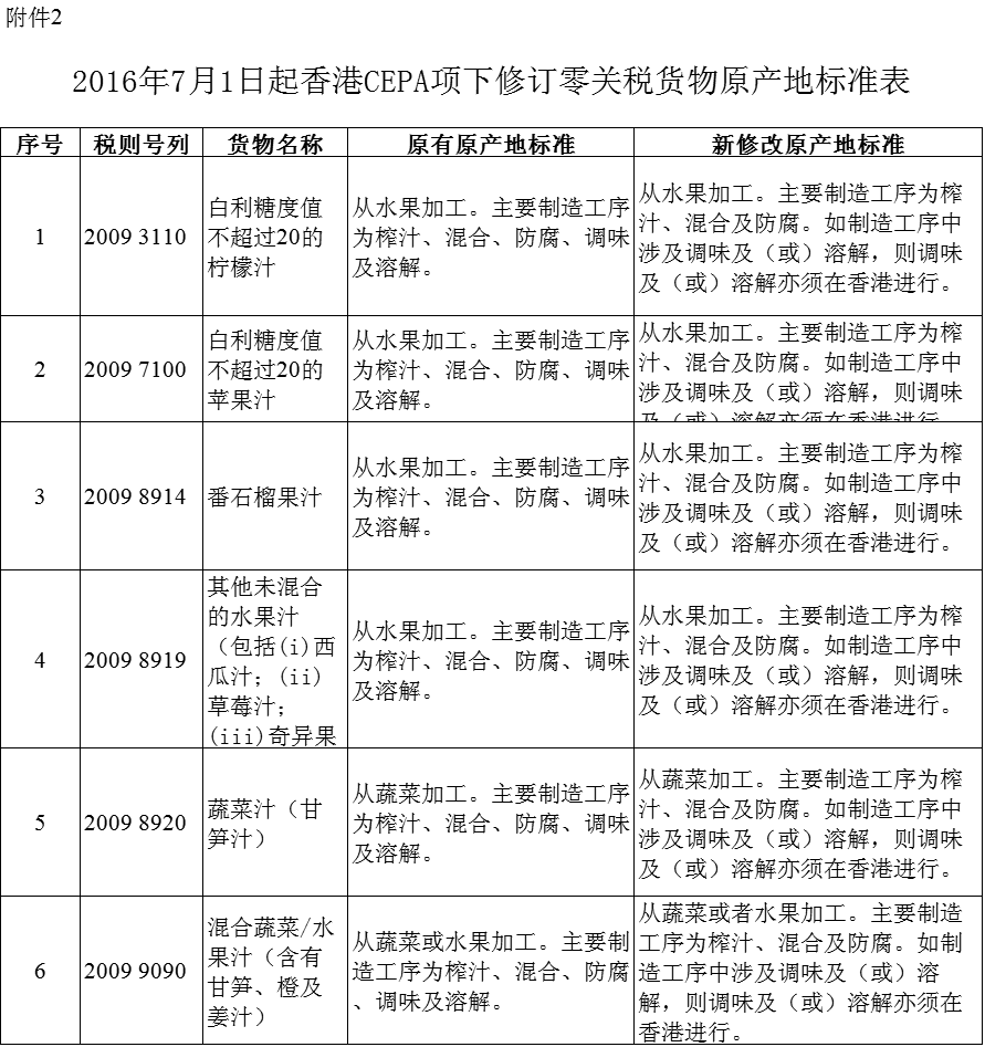 原产地证相关公告：海关总署公告【康索特关务咨询】