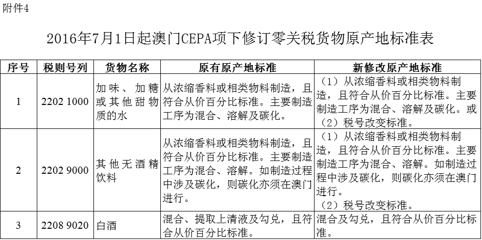 原产地证相关公告：海关总署公告【康索特关务咨询】