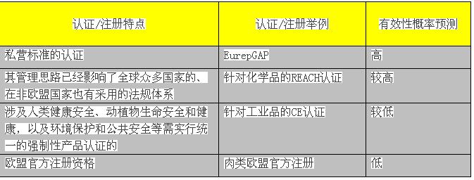 英国脱欧 康索特关务咨询