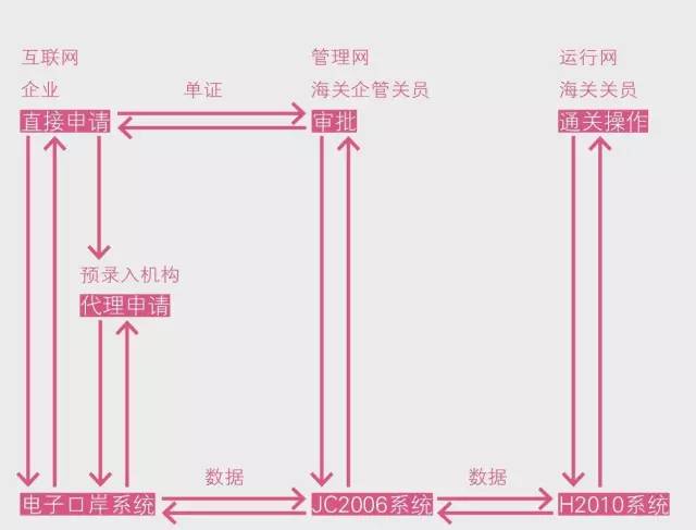 跨境新政信息登记 康索特关务咨询