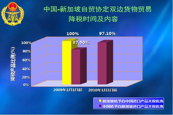 中国-新加坡自由贸易协定 原产地证申领 原产地预确认