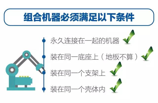 机、电、仪类的商品归类 商品预归类 海关归类