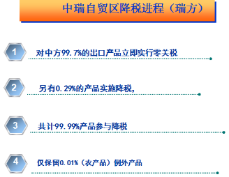 中国-瑞士自由贸易协定 原产地证申领 原产地预确定