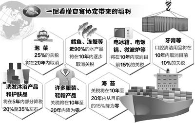 中国-韩国自由贸易协定 原产地证申领 原产地预确定