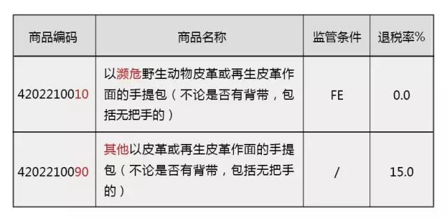 海关编码 商品归类 HS编码 商品预归类