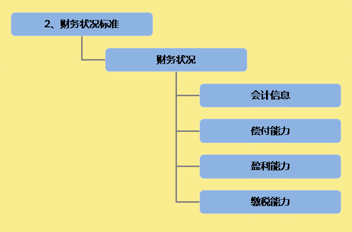 AEO一般认证 AEO认证辅导 AEO认证培训