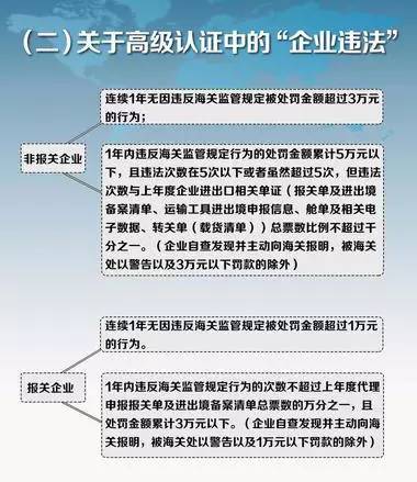 AEO认证 海关诚信守法便利措施 AEO认证辅导 AEO认证培训