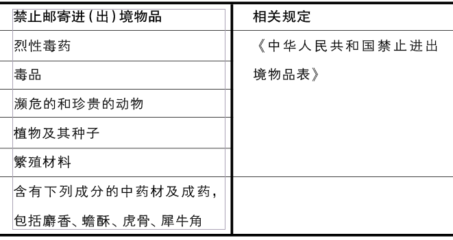 物品邮寄入境指南 国家限制进出口物品 关务培训公司