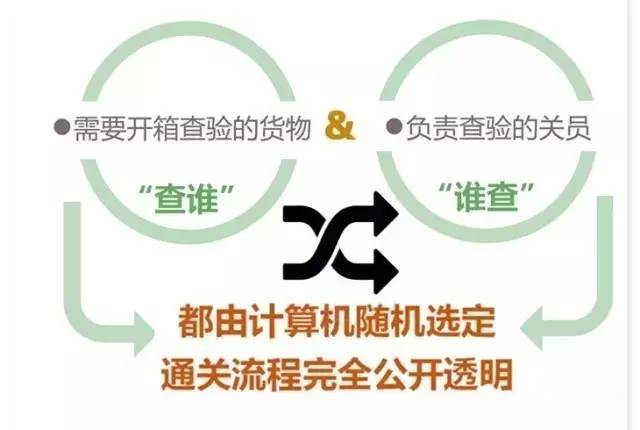 AEO认证 双随机模式 开箱查验 AEO认证辅导