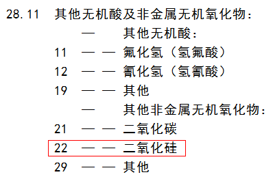 二氧化硅的归类 商品预归类 商品归类争议