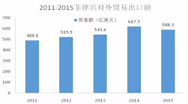 对菲贸易通关 菲律宾对外贸易 关务咨询 关务培训公司