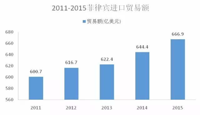 对菲贸易通关 菲律宾对外贸易 关务咨询 关务培训公司