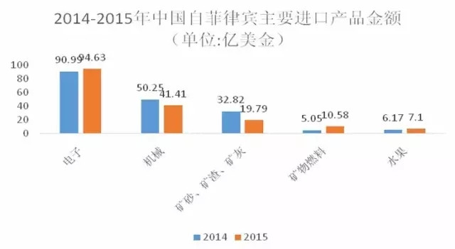 对菲贸易通关 菲律宾对外贸易 关务咨询 关务培训公司