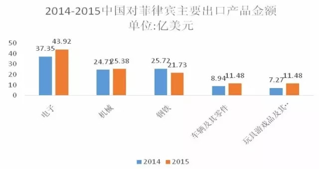 对菲贸易通关 菲律宾对外贸易 关务咨询 关务培训公司