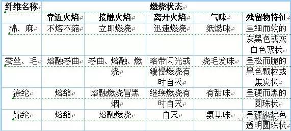 布商品预归类 商品归类争议 商品预归类