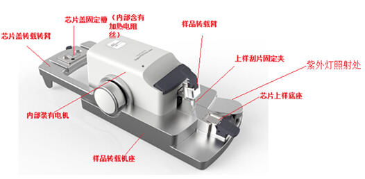 商品预归类 商品归类争议 hscode 商品税则