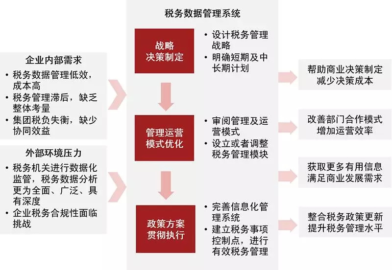 税收征管,AEO认证辅导,海关审价估价